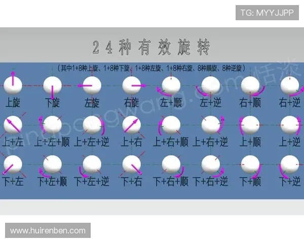 新手必看：防守规则全解析，掌握正确站位与手势