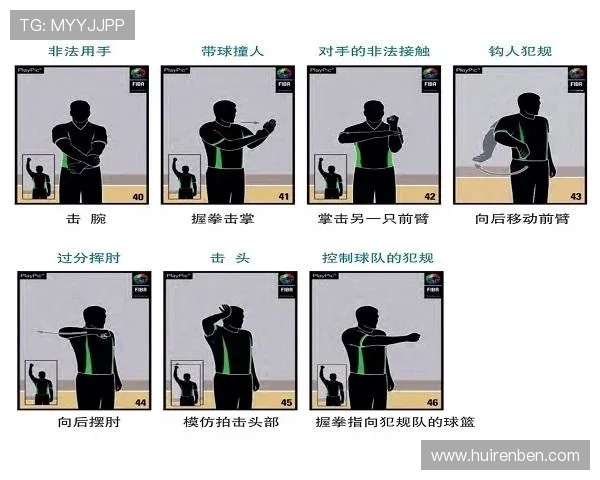 篮球规则中翻腕违例的判定标准与定义究竟具体是如何规定的
