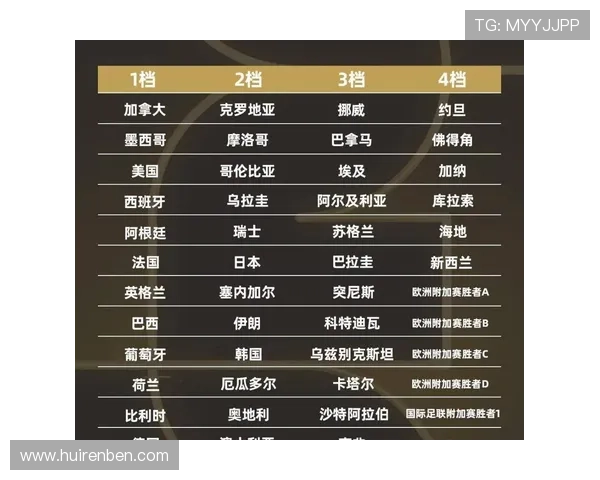 2026世界杯规则下小组如何排名