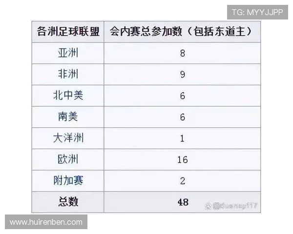 2026世界杯资格排序如何计算