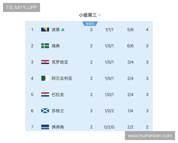 世界杯欧洲球队表现回顾：多支强队进入32强阶段